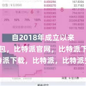 自2018年成立以来比特派钱包，比特派官网，比特派下载，比特派，比特派安全钱包