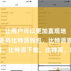 让用户可以更加直观地了解市场走势比特派钱包，比特派官网，比特派下载，比特派，比特派安全钱包