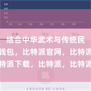 结合中华武术与传统民乐比特派钱包，比特派官网，比特派下载，比特派，比特派安全钱包